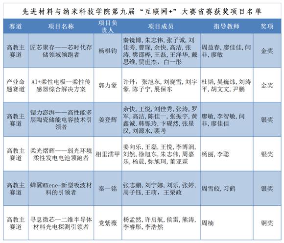 免费av
2023年暑假办公室值班登记表_Sheet2(1)